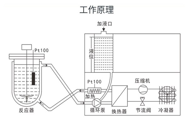 使用高低温一体机需要注意的问题